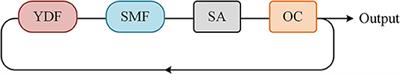 Splitting and Motions of Dissipative Soliton Resonance Pulses in Mode-Locked Fiber Lasers